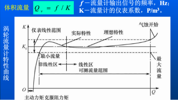 渦輪流量計的流量怎么計算？