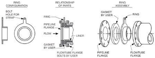 醋酸流量計接地圖